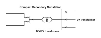 Substation diagram