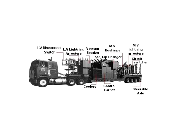 mobile substation